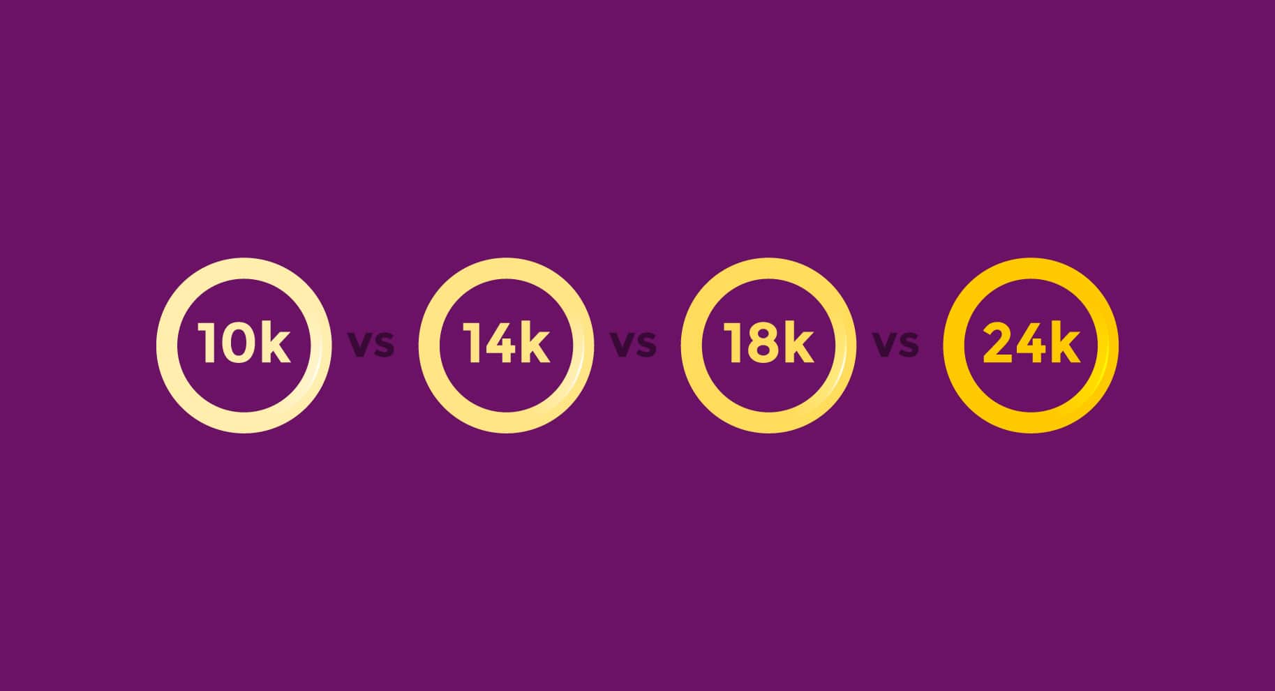 10k vs 14k vs 18k vs 24 gold illustration