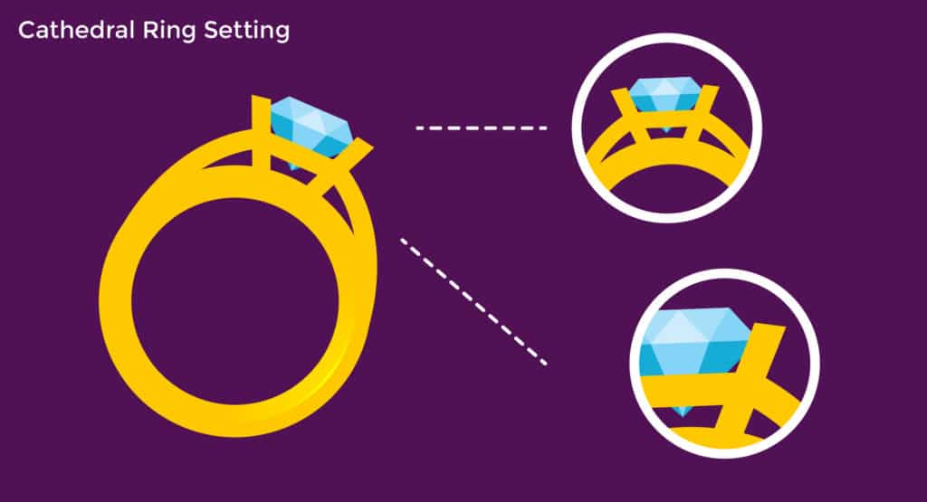 cathedral ring setting