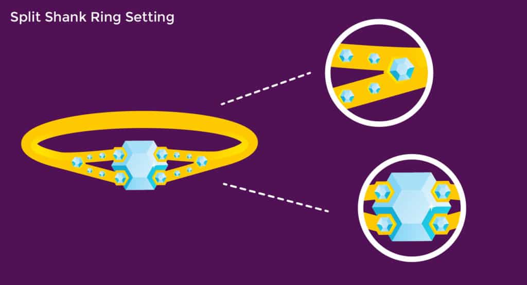 split shank ring setting