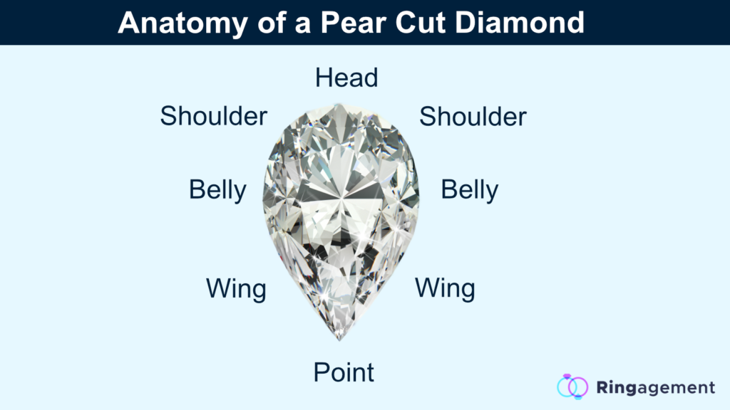 parts of a pear cut diamond